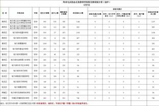 ?字母哥32+12 利拉德17中3 德罗赞41+11 雄鹿加时力克公牛